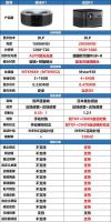 峰米R1激光投影详细评测来了！对比同价位的当贝F3真不香！
