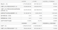 东易日盛2021年半年业绩报告：实现营收17.71亿元，同比增长106.44%