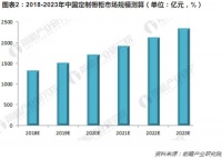 定制橱柜成行业新宠，邦克不锈钢全屋定制创领新格局