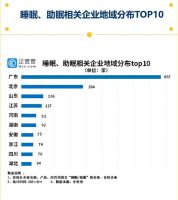 4000亿增量市场争夺战：广东成睡眠产业主阵地