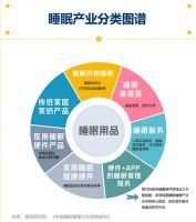 4000亿增量市场争夺战：广东成睡眠产业主阵地