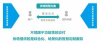 明源云采购专访｜精装修项目如何通过全屋智能系统实现产品溢价及差异化竞争