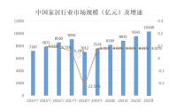 以“家的N+1”为内核   松下发力搭建居家场景生态