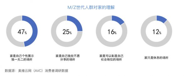 奥维云网与LG电子联合发布715.png