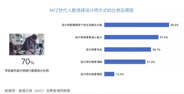 奥维云网与LG电子联合发布1013.png