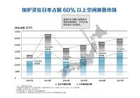 360度无死角除菌 加护灵为宝宝打造空间防护罩