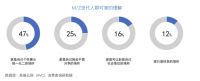 奥维云网与LG电子联合发布《中国M/Z世代家居消费白皮书》