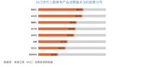 奥维云网与LG电子联合发布《中国M/Z世代家居消费白皮书》
