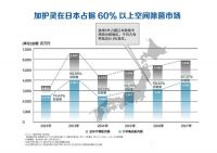 日本七成医生推荐加护灵 给孩子一个健康的呼吸空间