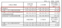九大定制家居上市公司2021年半年报业绩出炉！
