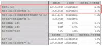 九大定制家居上市公司2021年半年报业绩出炉！