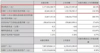 九大定制家居上市公司2021年半年报业绩出炉！