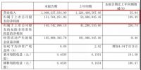 九大定制家居上市公司2021年半年报业绩出炉！