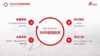 互利共赢，竞争合作，YOUOY优优整体家居成加盟新势力