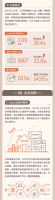 一图看懂齐家网2021年业绩