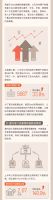 一图看懂齐家网2021年业绩