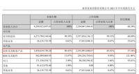 欧派半年营收超索菲亚5亿,"衣柜一哥"地位难以撼动