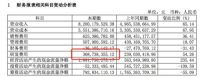 欧派半年营收超索菲亚5亿,"衣柜一哥"地位难以撼动