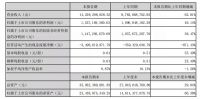 财报 | 建筑材料/涂料行业上市公司2021半年报解读