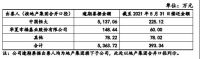 财报 | 建筑材料/涂料行业上市公司2021半年报解读