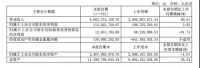 财报 | 建筑材料/涂料行业上市公司2021半年报解读