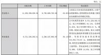 财报 | 建筑材料/涂料行业上市公司2021半年报解读