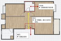 卫生间正对大门的千古难题，这样解决最有效！| 远共设专栏012