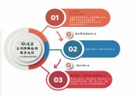 揭秘！想了解生物可降解的看过来