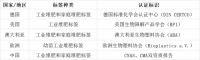 揭秘！想了解生物可降解的看过来