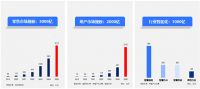 UIOT超级智慧家叶龙：全屋智能消费拐点已至