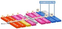逛10月深圳国际移动电子展就像“拆盲盒” 真的会上瘾