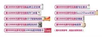 感恩有您 惠动星城 买建材家具，就到万家丽！