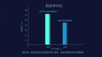 首家净水联合实验室落地，安吉尔联合中国航天引领净水科技创新