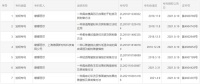 蒙娜丽莎：取得“渗透陶瓷粉料及其制备方法和应用”等7项发明专利证书