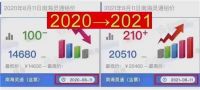 “铝战铝胜”，系统门窗上游原材料新一轮涨价又开始了！