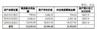 恒大欠了三棵树9亿！房子抵债2.2亿！