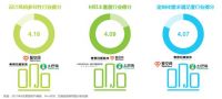《2021中国家装行业报告》发布 爱空间等装企推动产业口碑改善