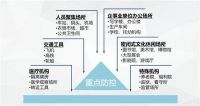 解析亚氯酸水制剂的应用场景
