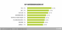 家装行业呈现五大模式 “家的解决方案”将成竞争焦点