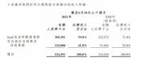 巨头入局互联网家装,齐家网SaaS赋能突围行业困局