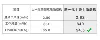 美满家庭最重要的事，先拥有一个安静厨房