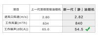 美满家庭新样板 A.O.史密斯助力打造“安静厨房”