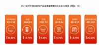 从功能消费到品质消费，gorenje等国际高端家电品牌接受度日渐提高