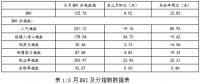 八月BHI微涨，全国建材家居市场淡季反弹