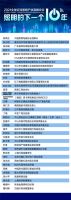 “照明的下一个十年”2021全球灯饰照明产业高峰论坛圆满收官！