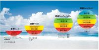 在Dephina独有氧离子系统中疗愈