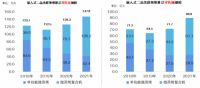 精装修住宅品质新升级，新式厨房烟灶就要配蒸烤
