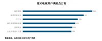 激光显示最新白皮书：激光电视成年轻人新宠，近8成用户在35岁以下