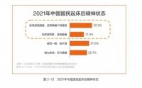 失眠人群必备水星家纺《白皮书》，直面国民睡眠痛点