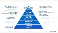 定义新居住：三翼鸟和生态伙伴们的一场有趣的商业实验
